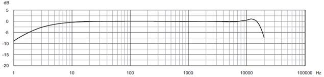B&K拾音器4942频率响应图.png